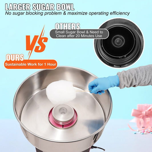 Electric Cotton Candy Machine with Stainless Steel Bowl