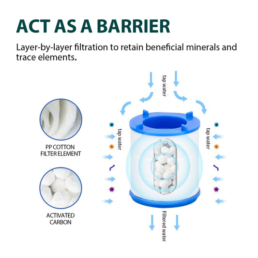 360° Rotating Faucet Water Purifier Filter